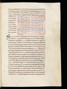 st-gallen-kantonsbib-vadslg-296-16r-boethius-de-arithmetica